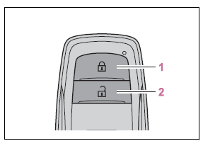 Opening, closing and locking the doors