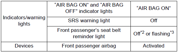For safe use