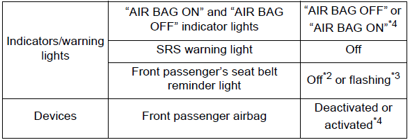 For safe use