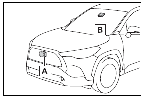 Using the driving support systems