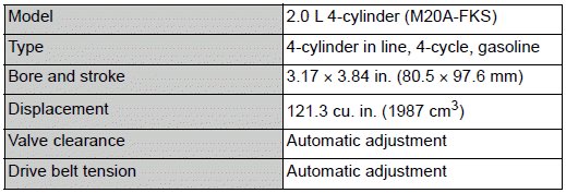 Specifications