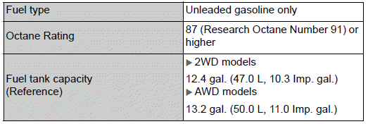 Specifications