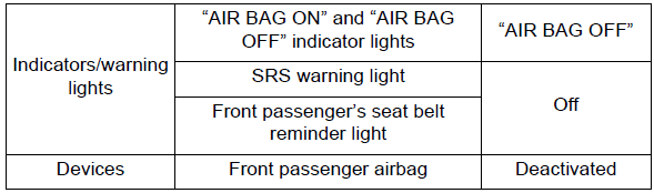 For safe use