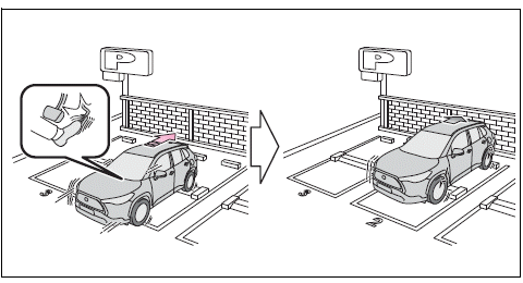 Using the driving support systems