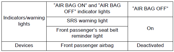 For safe use