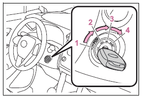 Driving procedures