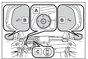 Using the driving support systems