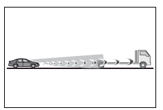 Using the driving support systems