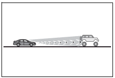 Using the driving support systems
