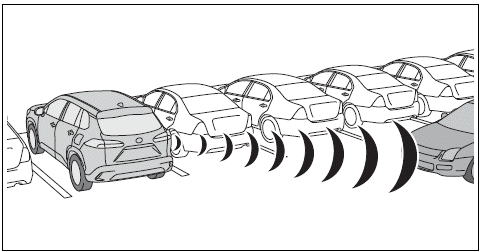 Using the driving support systems