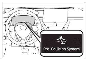 Using the driving support systems