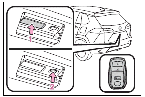 Opening, closing and locking the doors