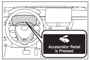 Using the driving support systems