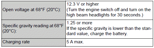 Specifications