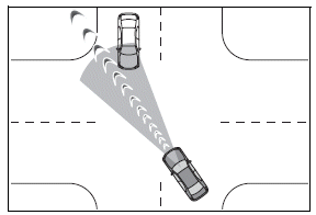Using the driving support systems