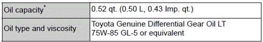 Specifications