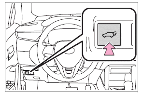Opening, closing and locking the doors