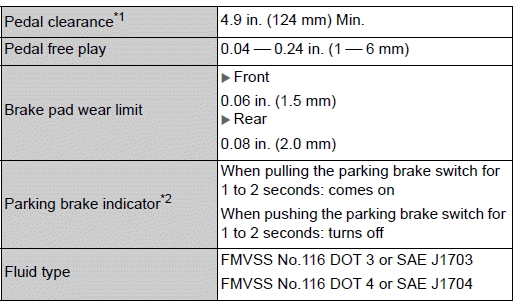 Specifications