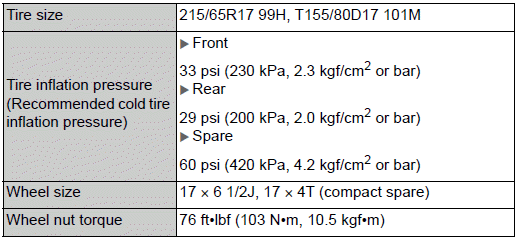 Specifications