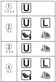 Child safety
