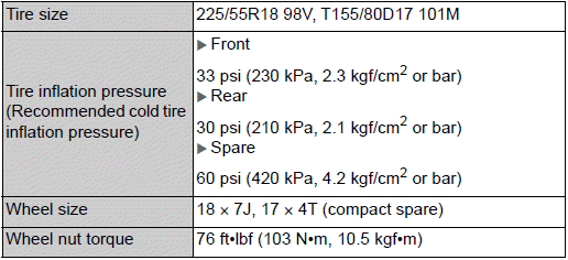 Specifications