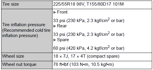 Specifications