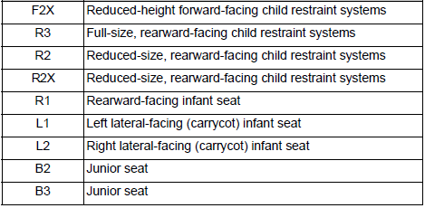 Child safety