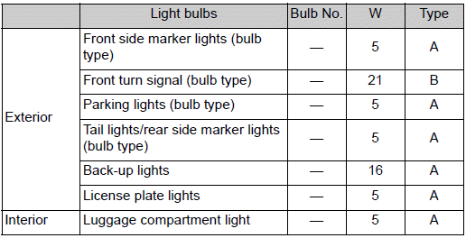 Specifications