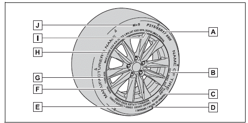 Specifications