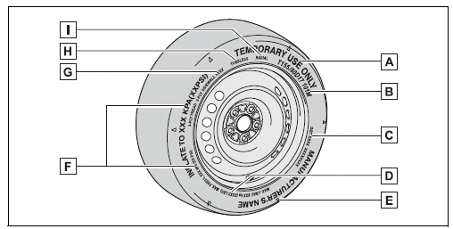 Specifications