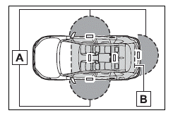 Opening, closing and locking the doors