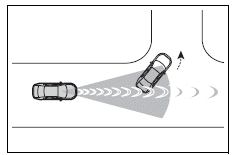 Using the driving support systems
