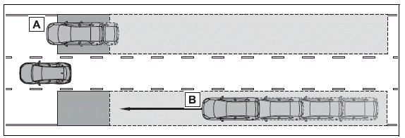 Using the driving support systems