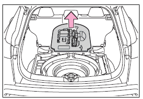 Steps to take in an emergency