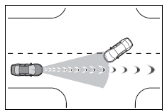 Using the driving support systems