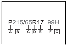 Specifications