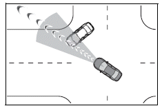 Using the driving support systems