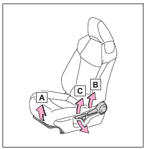 Adjusting the seats