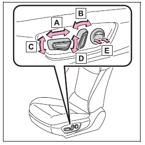 Adjusting the seats