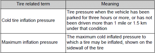 Specifications
