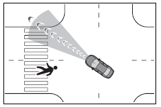 Using the driving support systems
