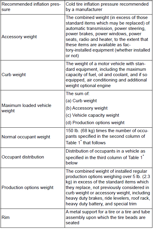 Specifications