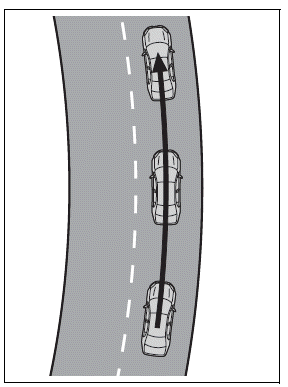 Using the driving support systems