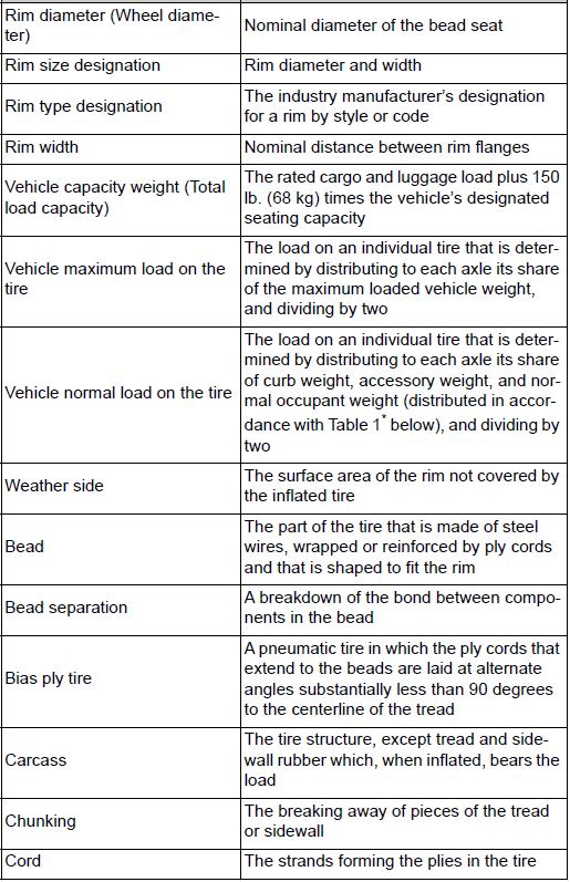 Specifications