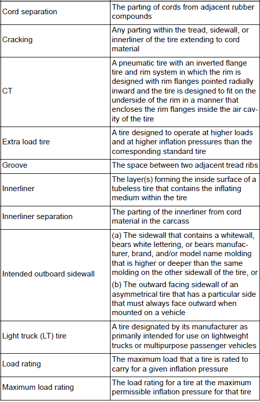 Specifications