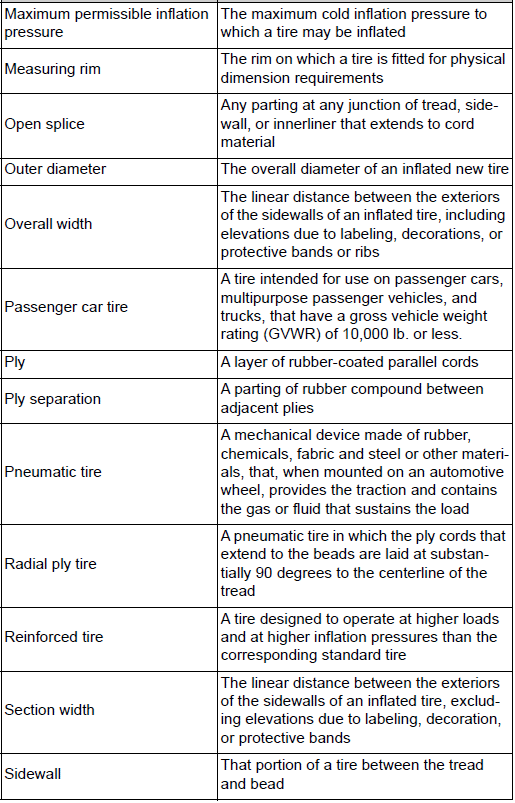 Specifications