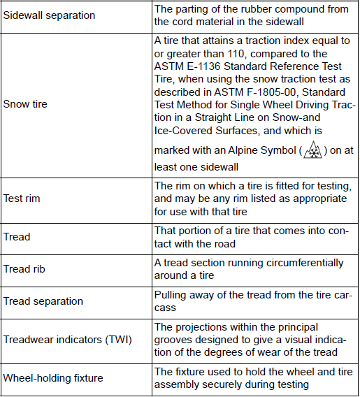 Specifications
