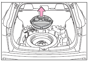 Steps to take in an emergency