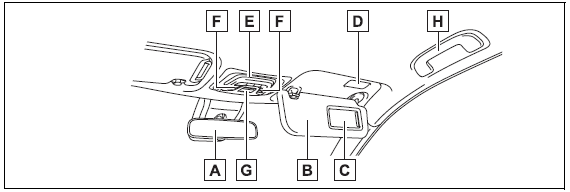 Pictorial index