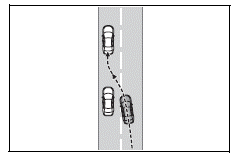 Using the driving support systems